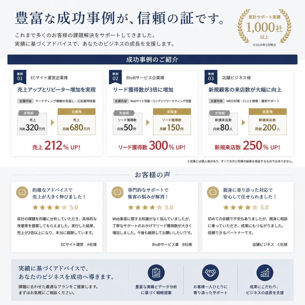 成功事例を共有：実績に裏付けられた信頼性