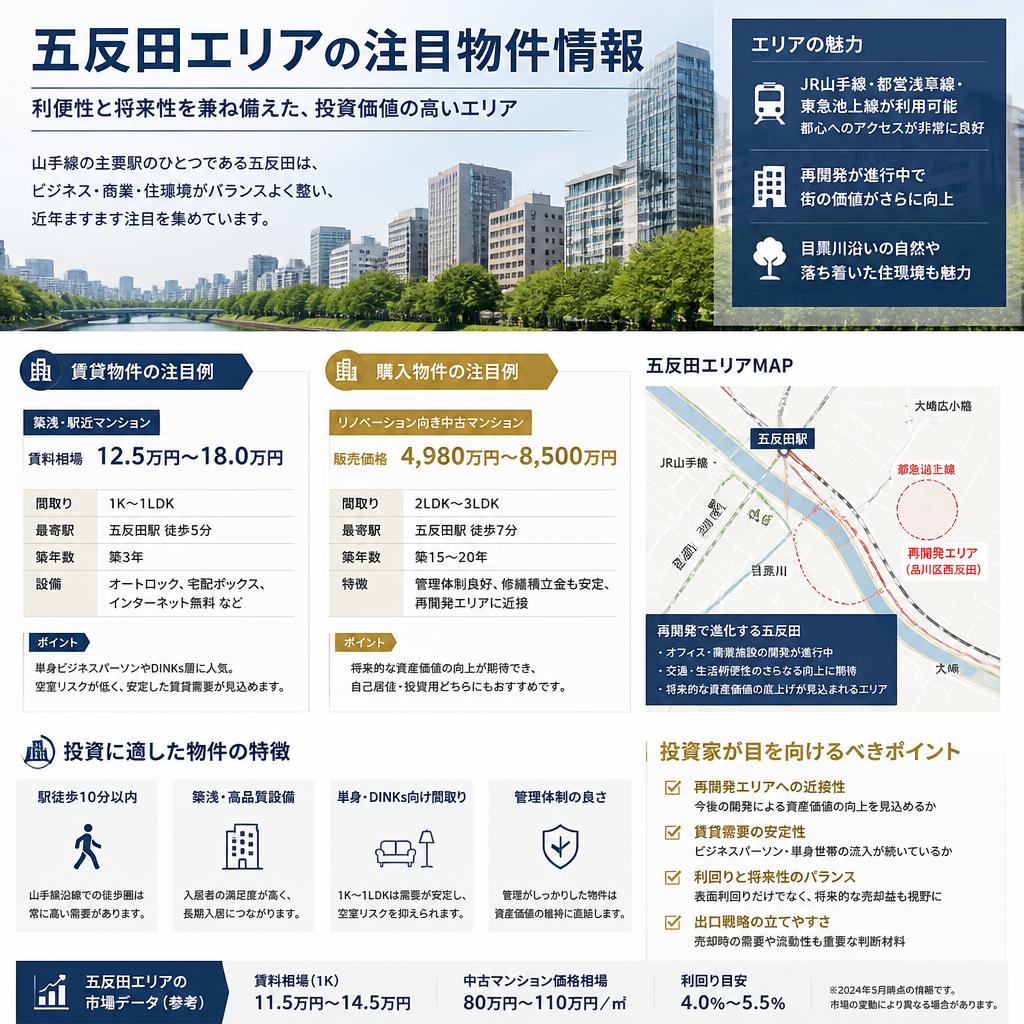 物件情報の詳細
